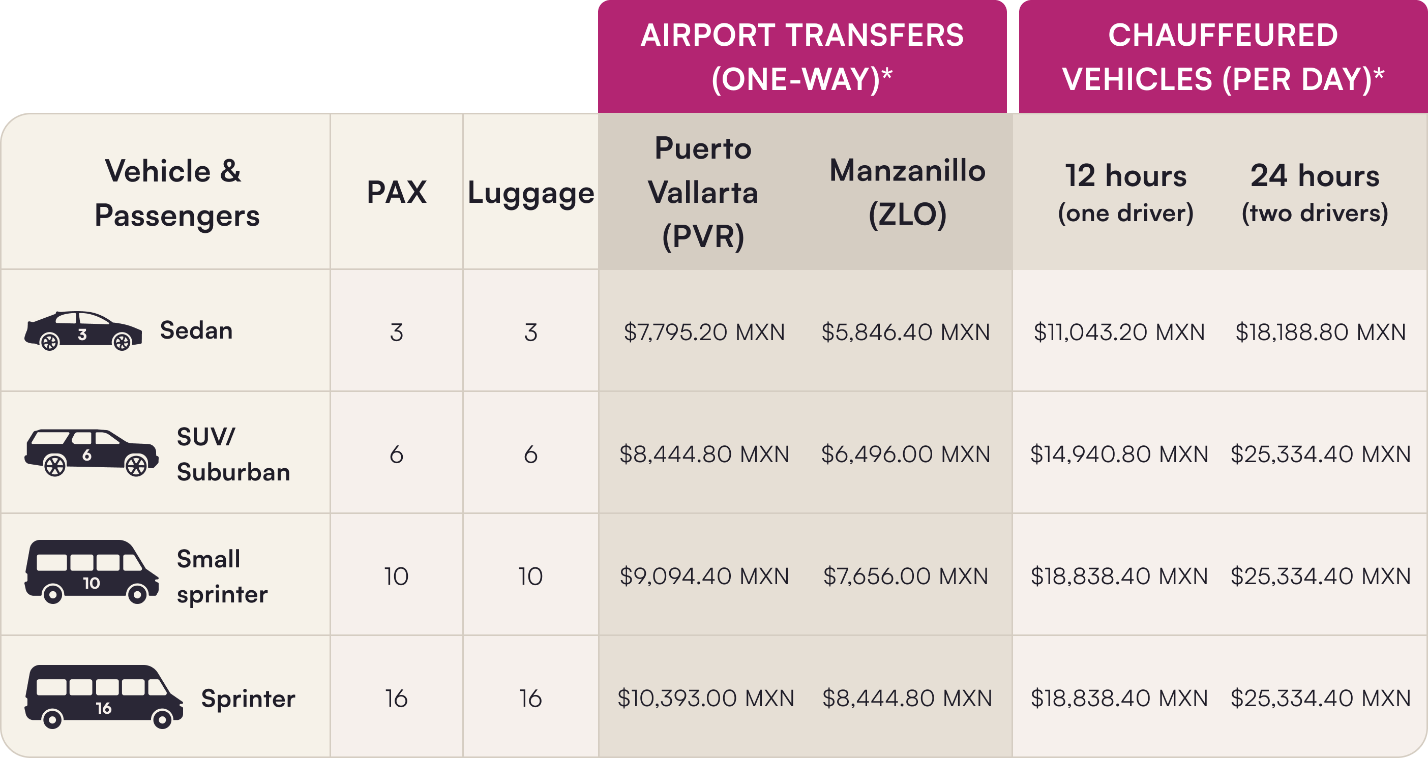 Transportation Prices